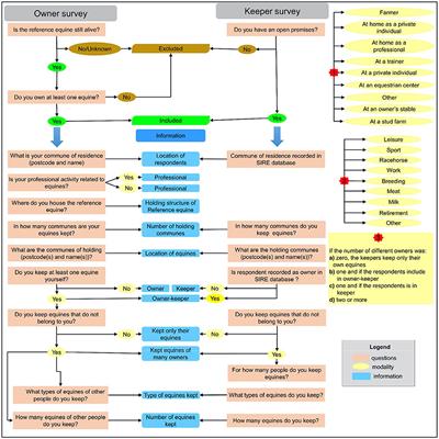 Home Sweet Home: New Insights Into the Location of Equine Premises in France and Keeping Habits to Inform Health Prevention and Disease Surveillance